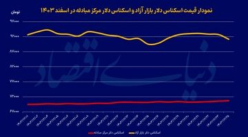 چراغ سبز FATF به دلار