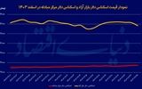 چراغ سبز FATF به دلار