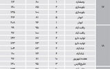 نبض مسکن در مناطق 15 تا 21