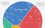 توازن قدرت اقتصادی جهان تا سال ۲۰۵۰ دستخوش تغییرات بزرگ می‌شود