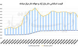 عقبگرد 8 کانالی دلار