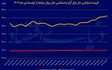 عملیات مهار انتظارات