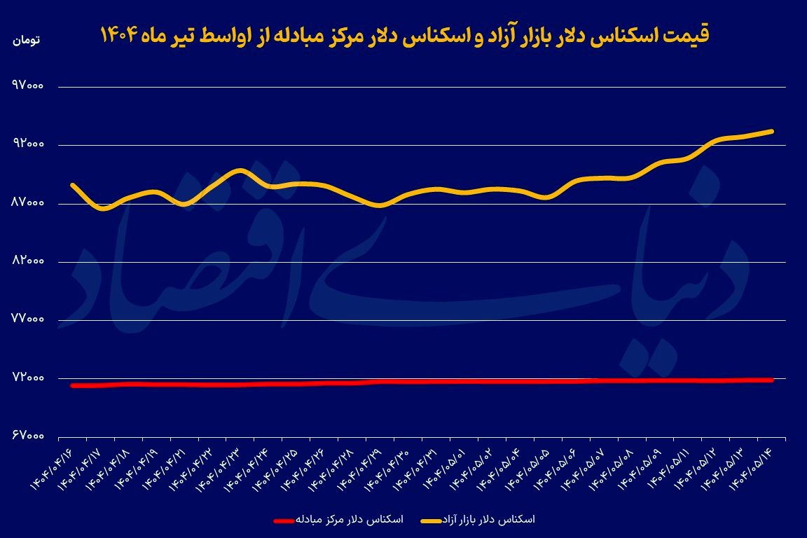 عملیات مهار انتظارات