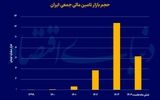 بازی برد-برد تامین مالی