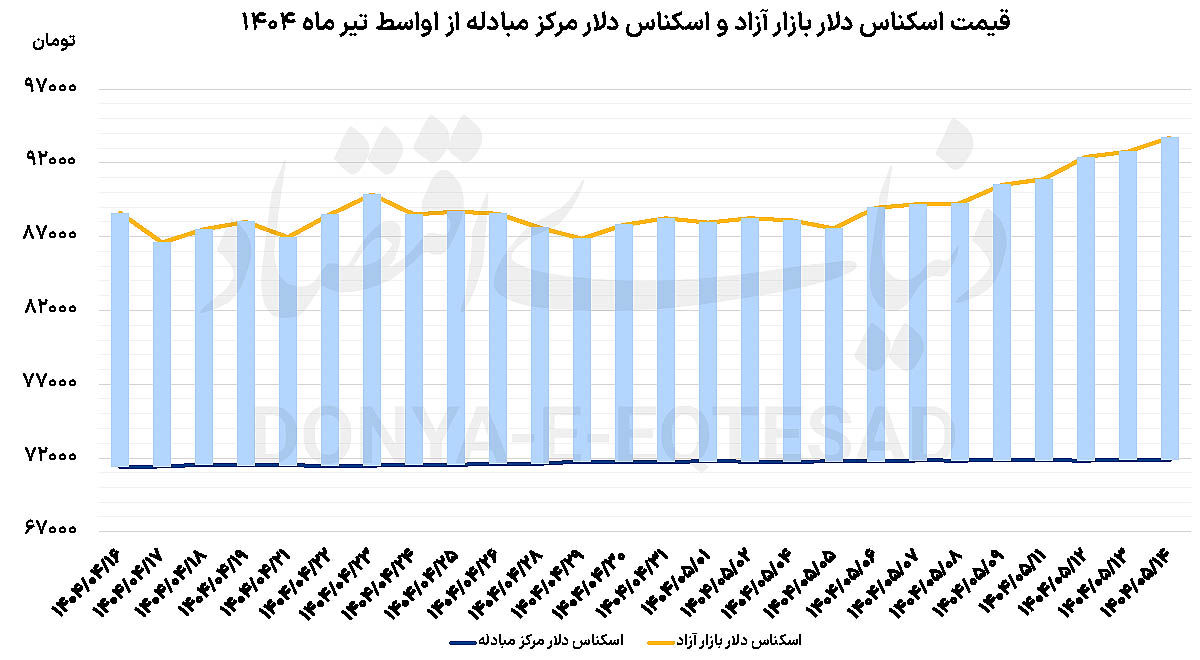 عملیات مهار انتظارات