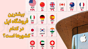 بیشترین فروشگاه اپل در کدام کشورهاست؟