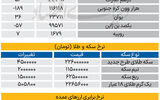 بازار - ۱۴۰۵/۰۶/11