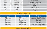 بازار - ۱۴۰۵/۰۶/11