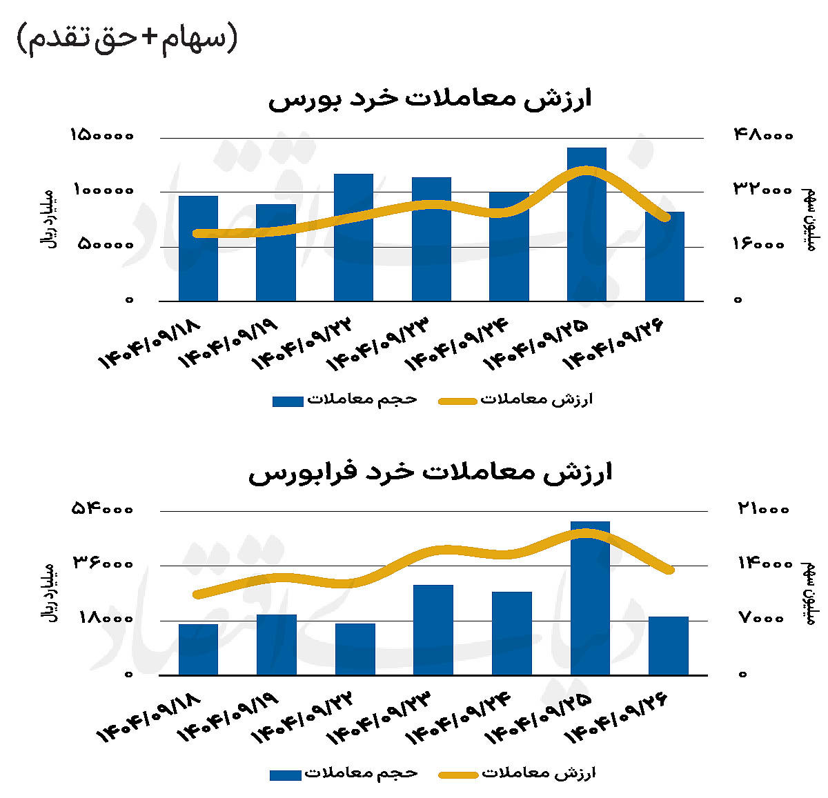 بازار سهام - ۱۴۰۴/۰۹/۲۷