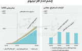 ستون فقرات فناوری‏‏‌های پاک