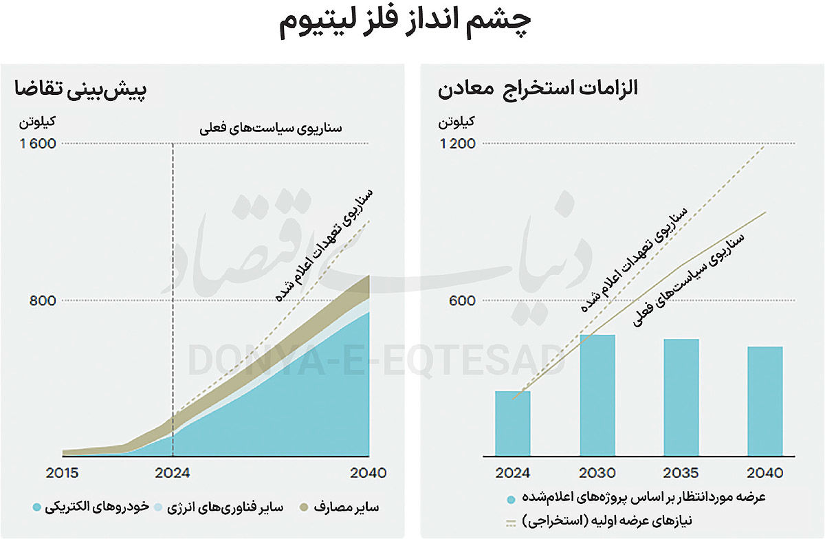 ستون فقرات فناوری‏‏‌های پاک