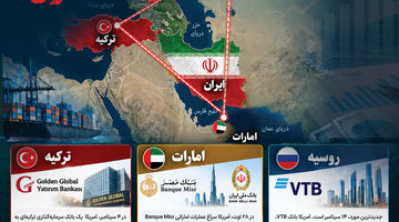 مثلث تحریمی علیه ایران