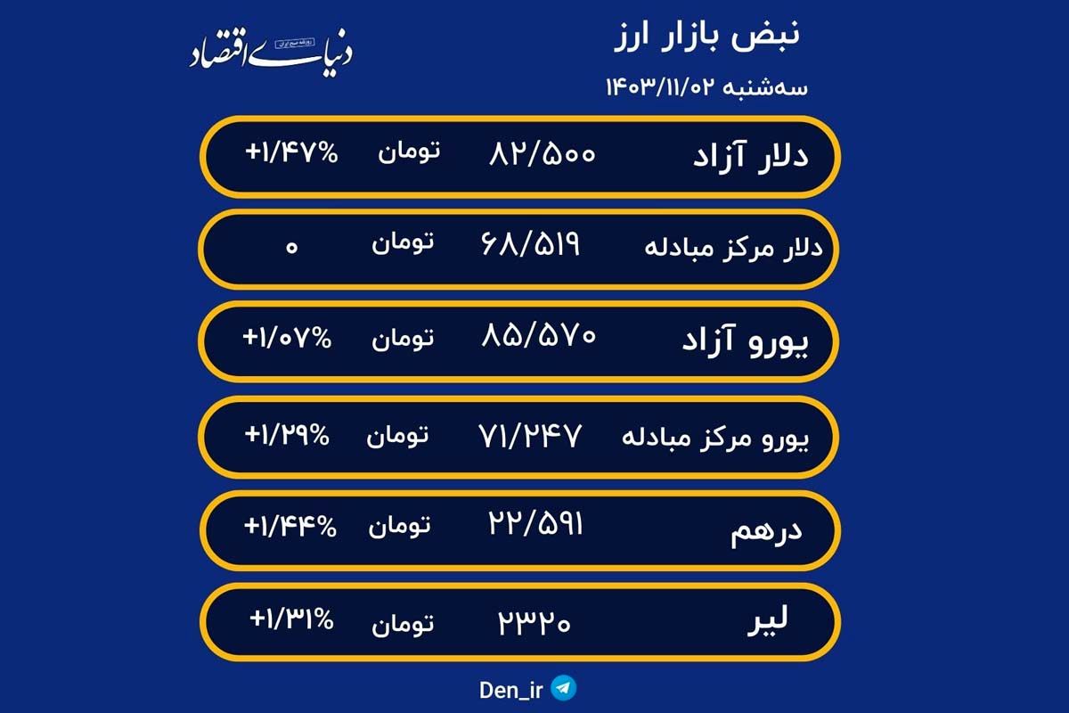 آخرین قیمت ارز در بازار (2بهمن ماه)