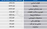 سردمداران ورود و خروج حقیقی‌ها - ۱۴۰۴/۰۵/۰۴