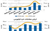 بازار سهام - ۱۴۰۴/۰۷/۱۰