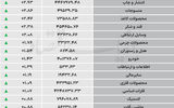 نبض شاخص - ۱۴۰۵/۰۵/۱۱