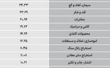 سردمداران ورود و خروج حقیقی‌ها - ۱۴۰۵/۰۷/۰۷