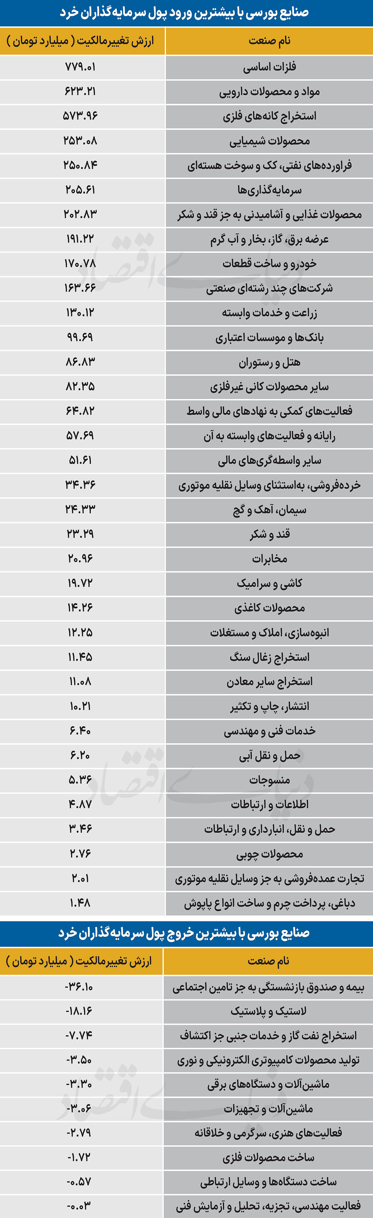 سردمداران ورود و خروج حقیقی‌ها - ۱۴۰۵/۰۷/۰۷