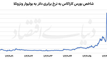 رالی بورس از تهران تا کاراکاس