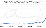 رالی بورس از تهران تا کاراکاس