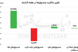 تردید معاملاتی حقیقی‌ها