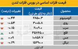 بازار جهانی - ۱۴۰۴/۰۸/۰۳