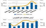 بازار سهام - ۱۴۰۴/۰۷/۱۲