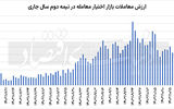 فصل جدید تلاطم  در  بازار مشتقه