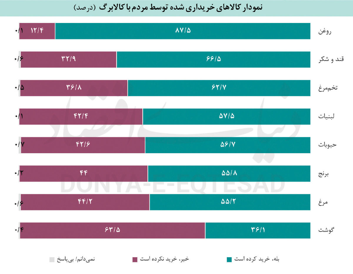 یارانه حمایتی به مقصد نامعلوم