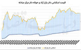 افت جزئی نرخ دلار
