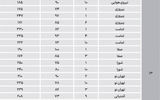 شرق تهران؛ مترمربعی چند؟