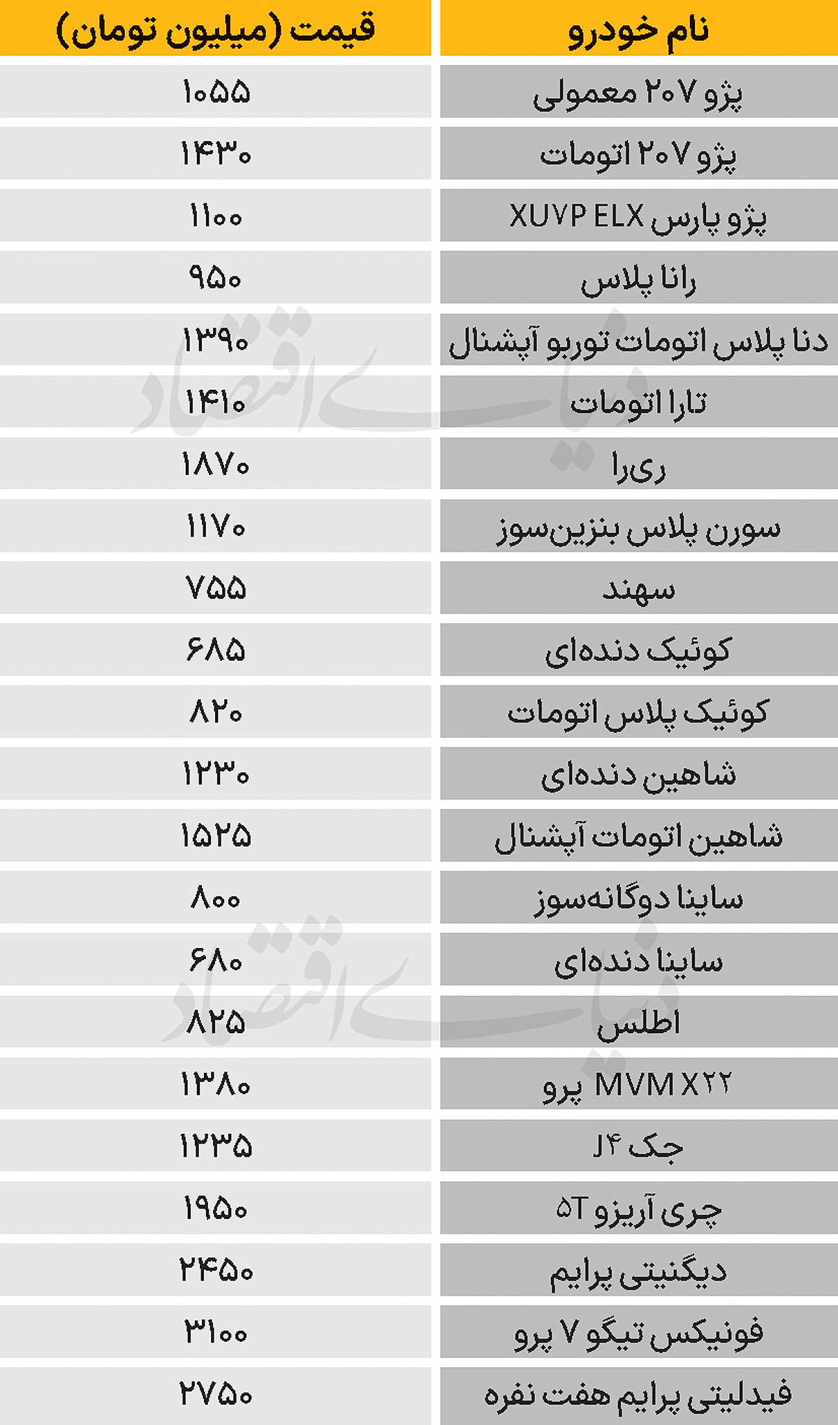 نبض بازار - ۱۴۰۴/۰۹/۱۱