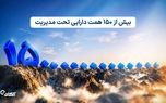 ارزش دارایی‌ صندوق‌های سرمایه‌گذاری آگاه از 150 همت عبور کرد