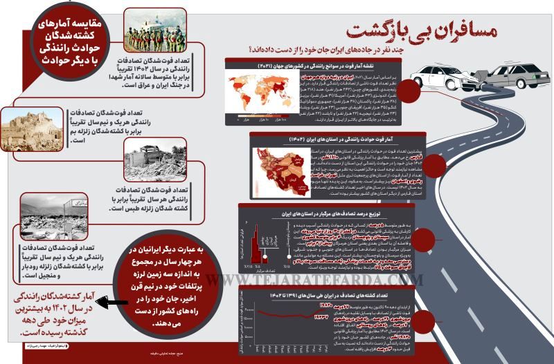 مسافران بی‌بازگشت!