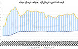 سریال ریزش دلار