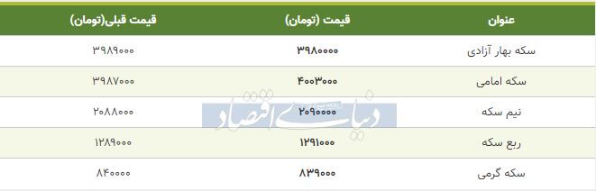 قیمت سکه امروز ۱۳۹۸/۰۸/۲۱|سکه امامی گران شد