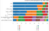 سهام و طلا در سبد سرمایه‌گذاران