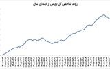 بورس در سقف جدید