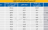 معمای جهش تولید فولاد ایران 