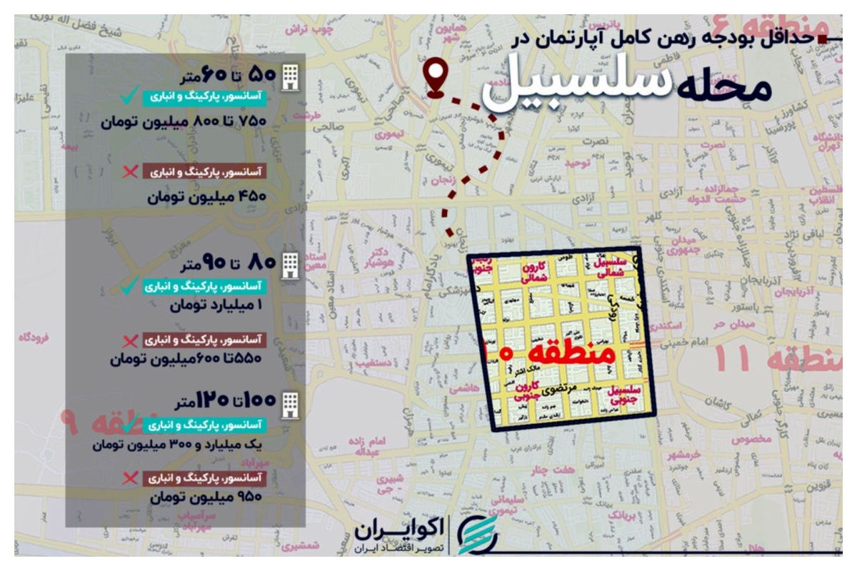 برای رهن کامل در محله سلسبیل چقدر پول لازم است؟+ جدول