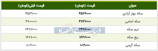 قیمت سکه امروز ۱۳۹۸/۰۳/۲۶ | قیمت سکه امامی بالا رفت