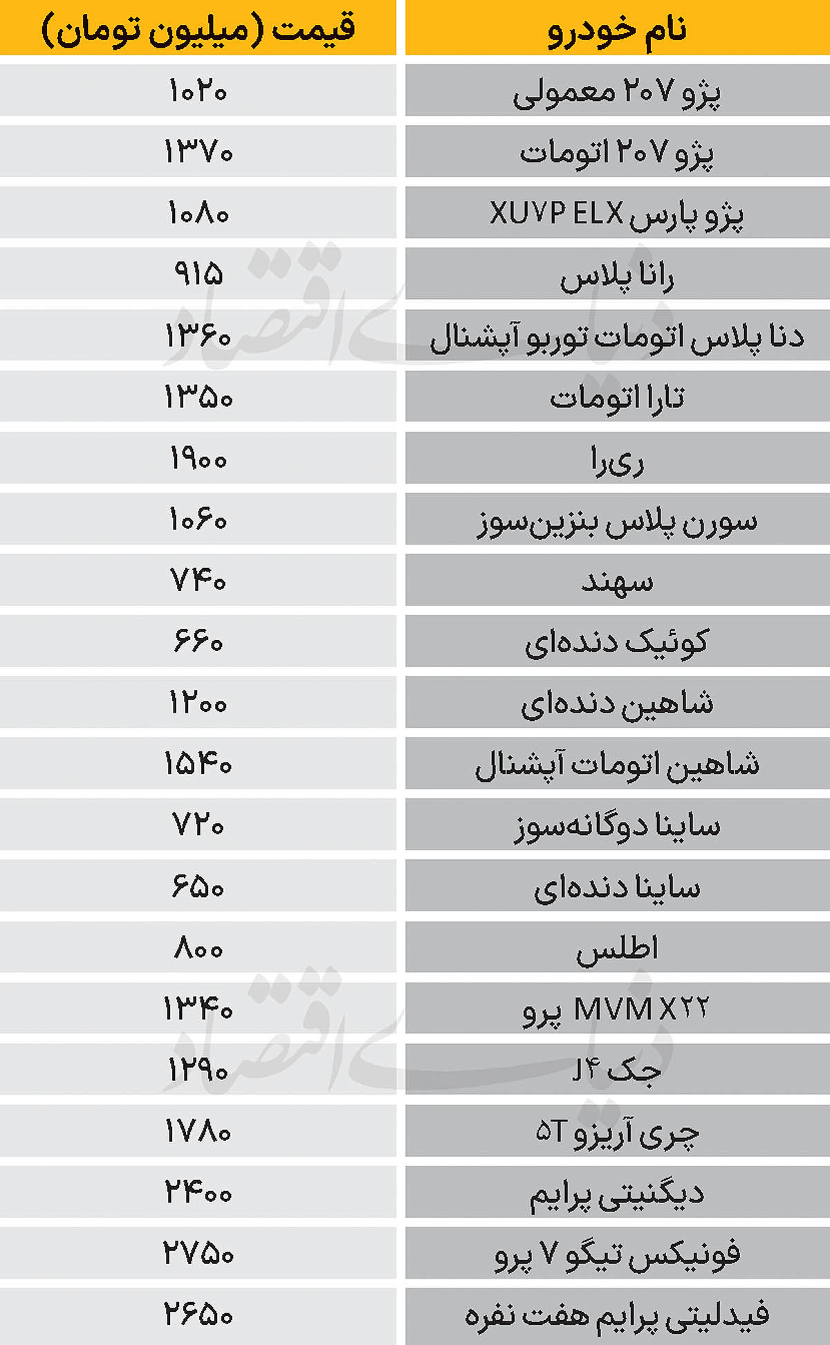 نبض بازار - ۱۴۰۴/۰۸/۱۲
