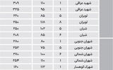 قیمت مسکن درجا می‌زند؟