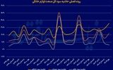 کالای قاچاق ؛ رقیب ناخوانده تولید داخلی