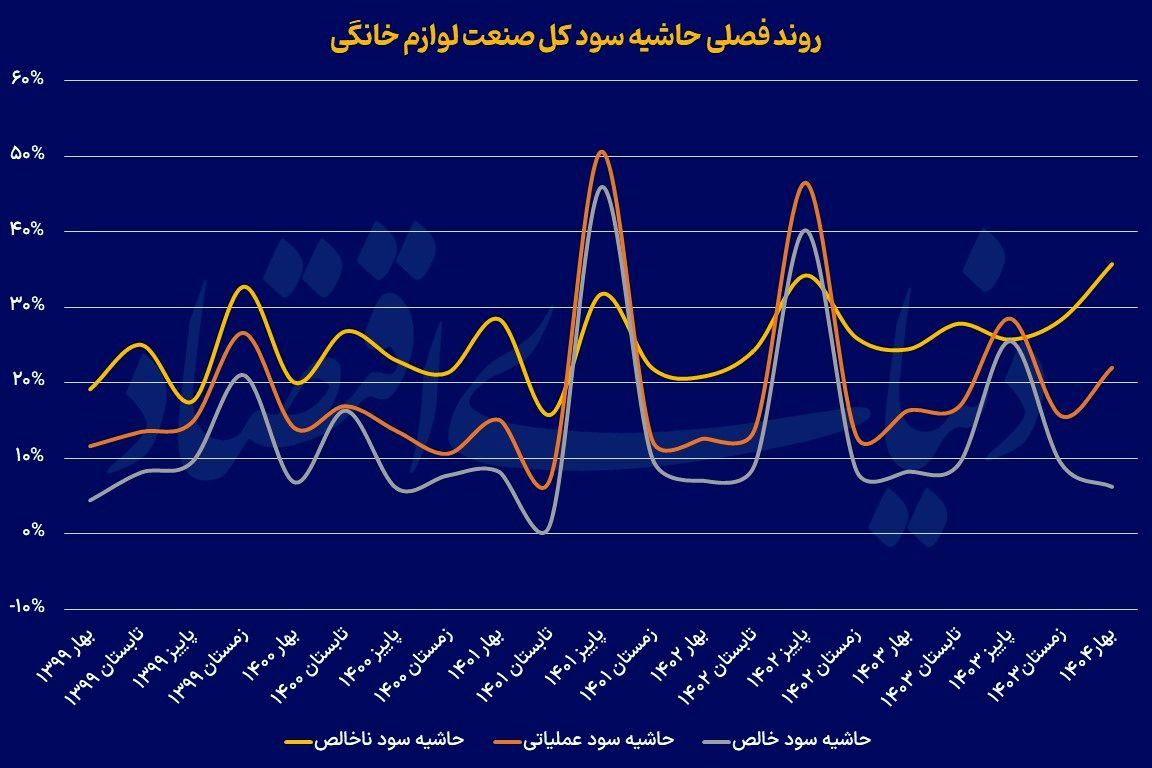 کالای قاچاق ؛ رقیب ناخوانده تولید داخلی