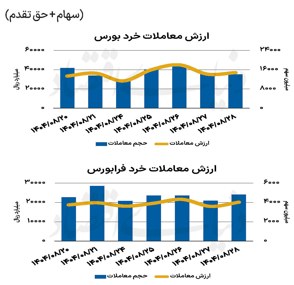بازار سهام - ۱۴۰۴/۰۹/۰۱