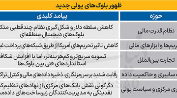 جغرافیای جدید پول