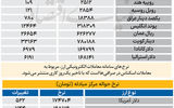 بازار - ۱۴۰۵/۰۷/09
