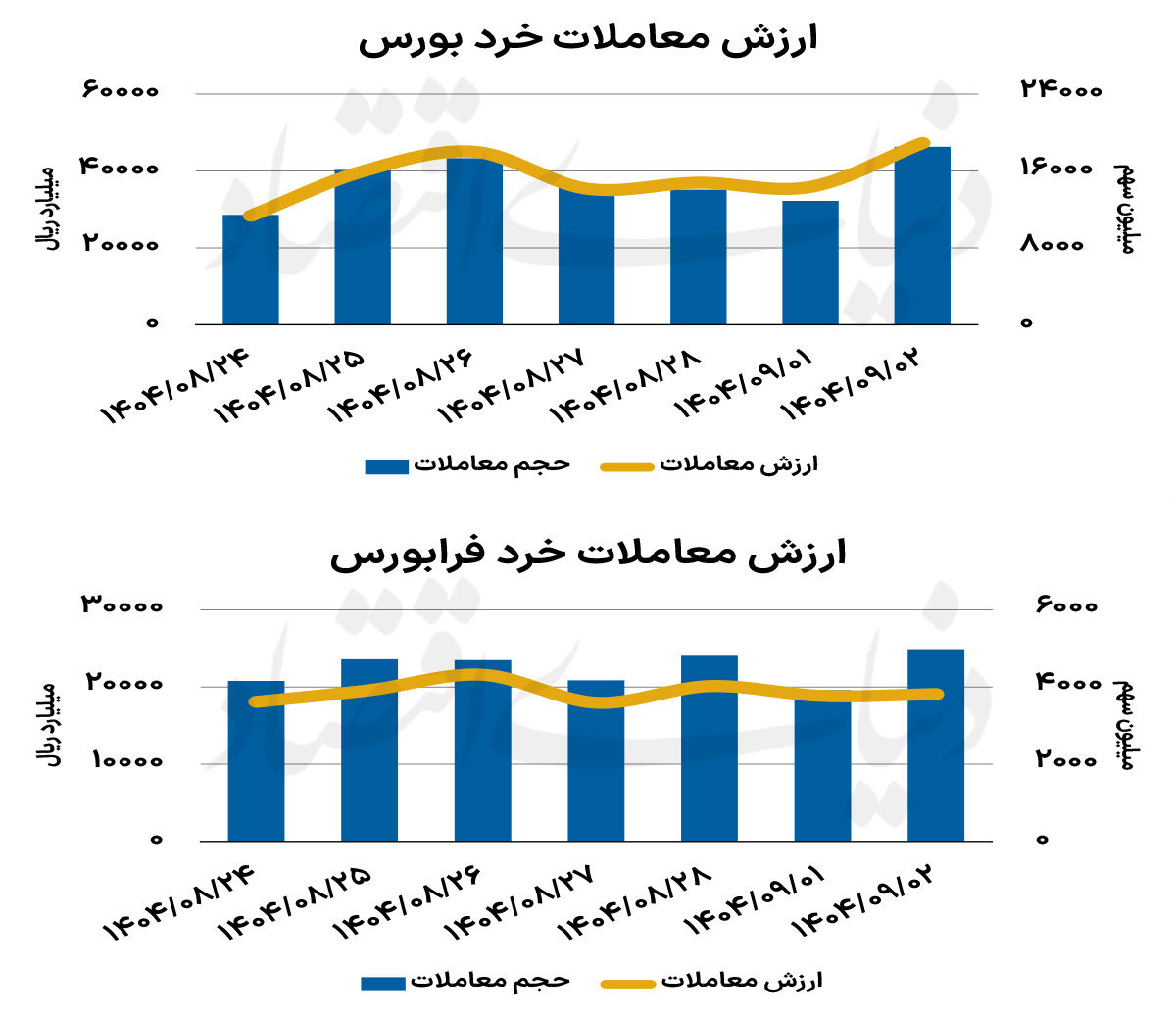 بازار سهام - 1404/09/04