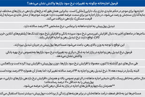 ردیابی نرخ بهره در بازار اجاره
